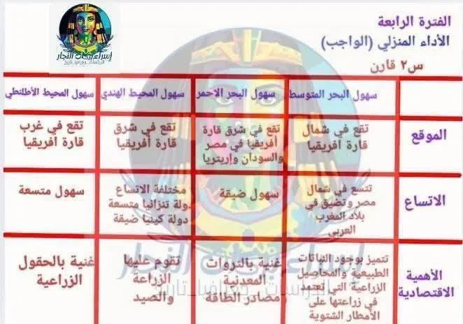 image about حل كتاب التقييمات دراسات للصف الأول الإعدادي الترم الأول 2027