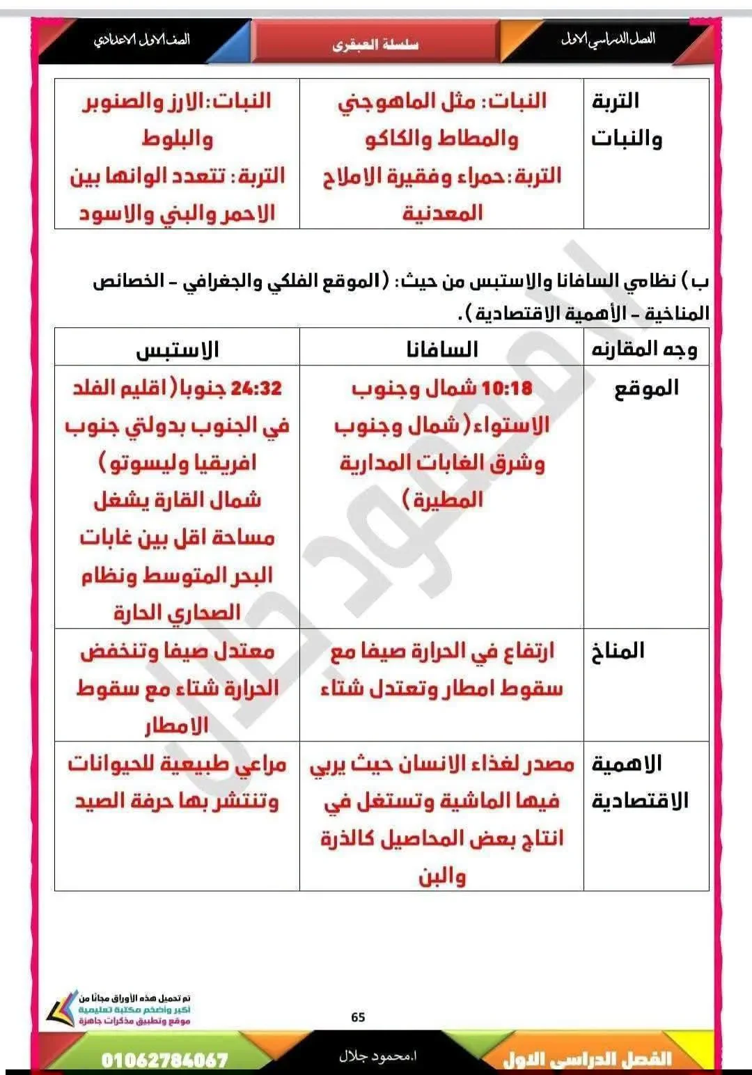 image about حل كتاب التقييمات دراسات للصف الأول الإعدادي الترم الأول 2027