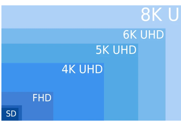 الفرق بين تقنيات العرض HD,FHD,QHD,HDR,4K