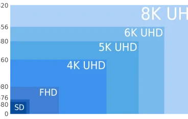 الفرق بين تقنيات العرض HD,FHD,QHD,HDR,4K