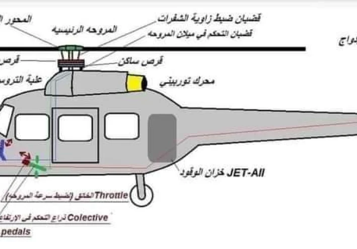 الهليكوبتر مكوناتاها خصائصها