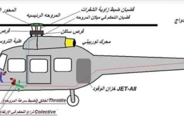 الهليكوبتر مكوناتاها خصائصها 