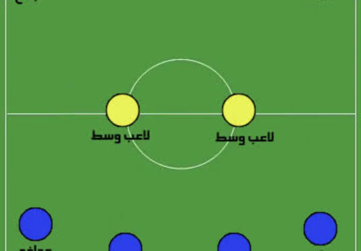 مراكز لعبين كرة القدم في الملعب ومهام كل لاعب