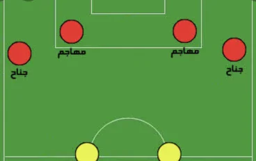 مراكز لعبين كرة القدم في الملعب ومهام كل لاعب
