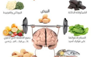 مأكولات لتنشيط الذاكره ومنع النسيان