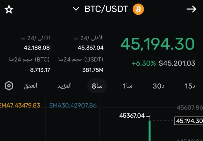 أقوى العملات الاستثمارية