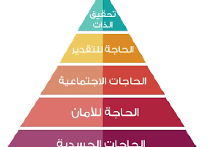 الرابط العجيب بين ماسلو و فرعون موسى الذي قال أنا ربكم الأعلى فما هو