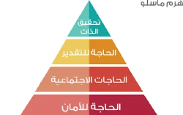  الرابط العجيب بين ماسلو و فرعون موسى الذي قال أنا ربكم الأعلى فما هو