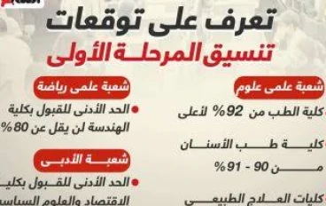احصائيات و توقعات تنسيق الكليات 2022/2023