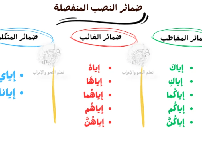ضمائر النصب المنفصلة