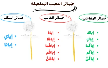 ضمائر النصب المنفصلة