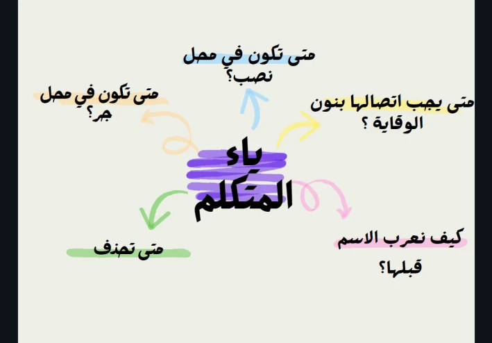 الضمير المتصل ياء المتكلم