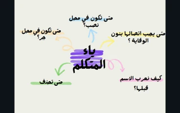 الضمير المتصل ياء المتكلم 