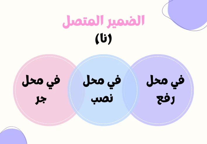 حالات إعراب الضمير المتصل (نا)