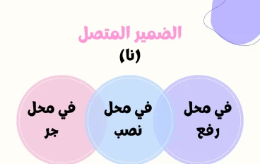 حالات إعراب الضمير المتصل (نا)