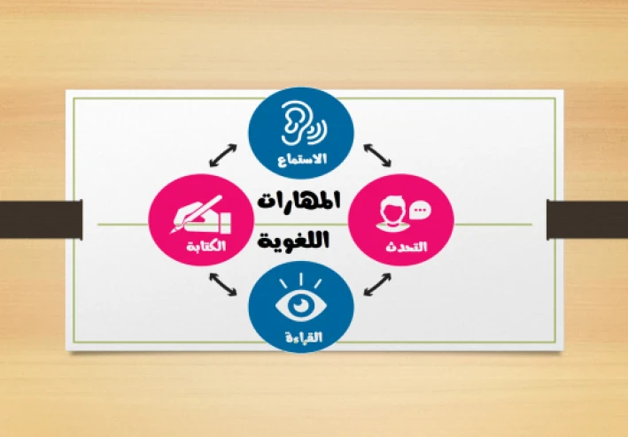 المهارات اللغوية وأهميتها في اكتساب لغة جديدة