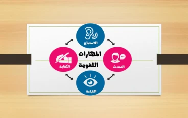 المهارات اللغوية وأهميتها في اكتساب لغة جديدة