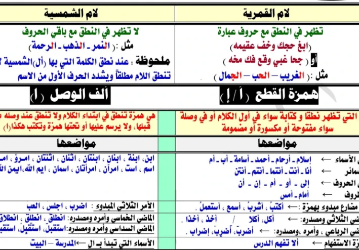 تحميل مذكرة المراجعة النهائية في النحو للصف الثالث الثانوي 2024 PDF