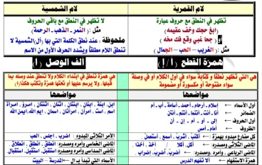 تحميل مذكرة المراجعة النهائية في النحو للصف الثالث الثانوي 2024 PDF