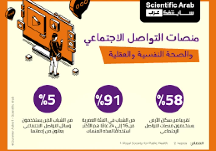 مواقع التواصل الاجتماعي والصحة النفسية: حرب خفية تدور رحاها في عقولنا