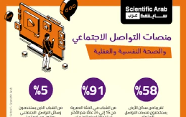 مواقع التواصل الاجتماعي والصحة النفسية: حرب خفية تدور رحاها في عقولنا