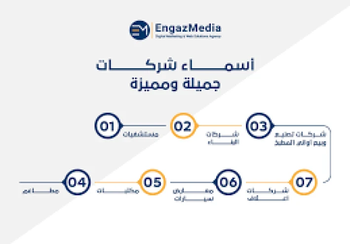 مقترحات أسماء مؤسسات تجارية متميزة ومبتكرة
