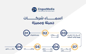   مقترحات أسماء مؤسسات تجارية متميزة ومبتكرة