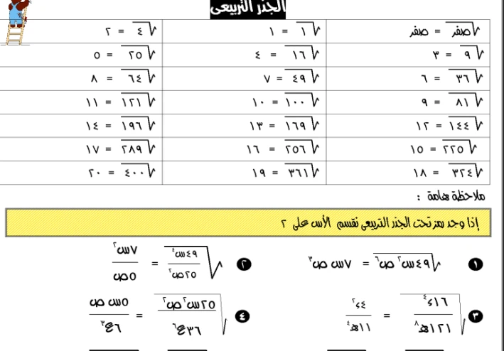 افضل ملزمة جبر وهندسة للصف الثاني الاعدادي الفصل الدراسي الاول للاستاذ الكبير وليد رشدي