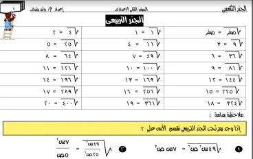 افضل ملزمة جبر وهندسة للصف الثاني الاعدادي الفصل الدراسي الاول للاستاذ الكبير وليد رشدي