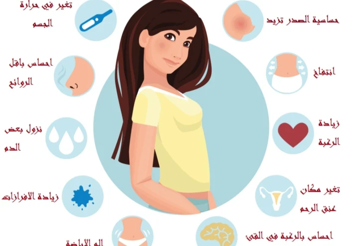 أعراض التبويض الضعيف عند النساء