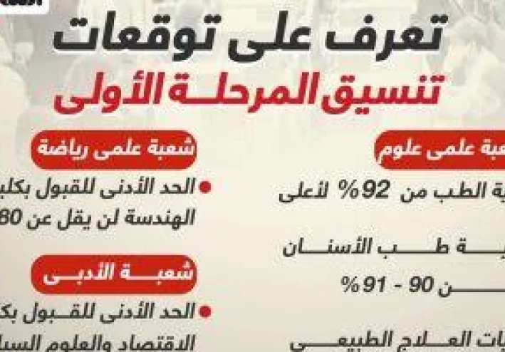 نتيجة تنسيق الكليات 2022  المرحلة الأولى و رابط تنسيق المرحلة الثانية