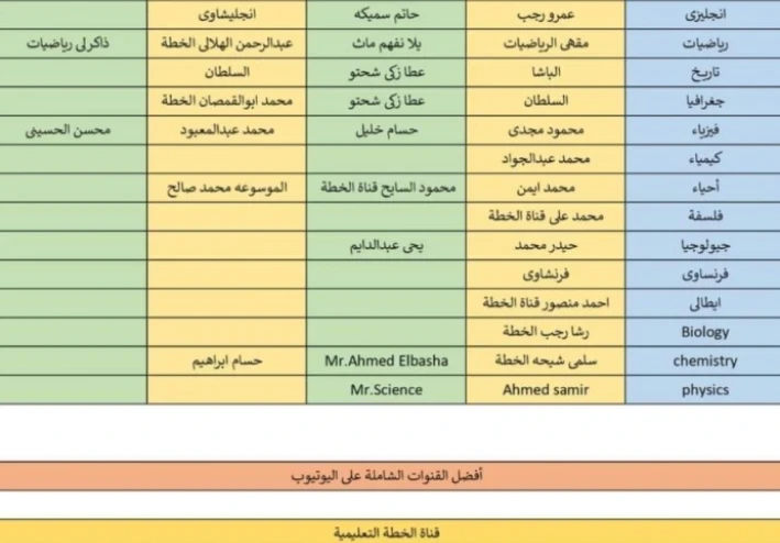 لو ليك حد فى الثانوية فالمقال دا ليك ( افضل مدرسين الثانوية العامة ومجانى (
