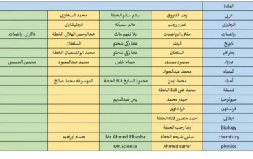 لو ليك حد فى الثانوية فالمقال دا ليك ( افضل مدرسين الثانوية العامة ومجانى (