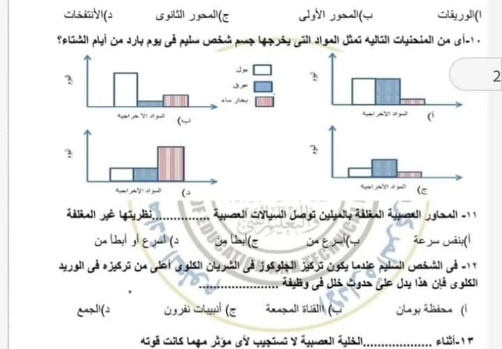 ملخص الامتحان احياء