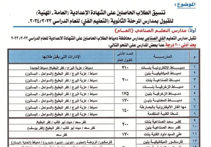 هام جدا تنسيق ثانوي عام