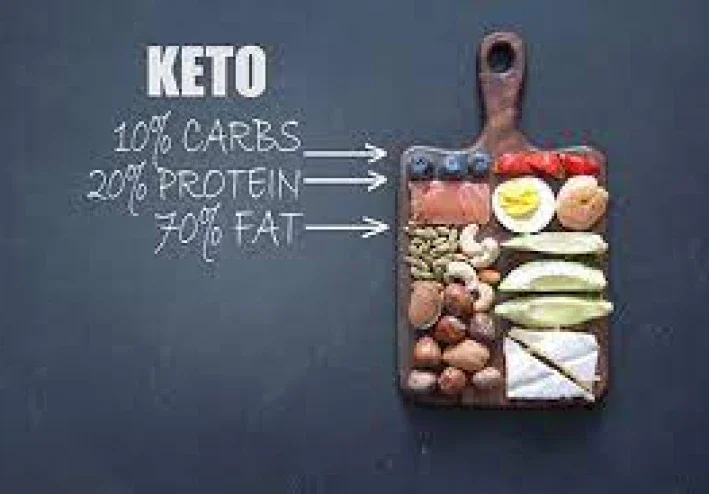 Top 10 Foods for Weight Loss