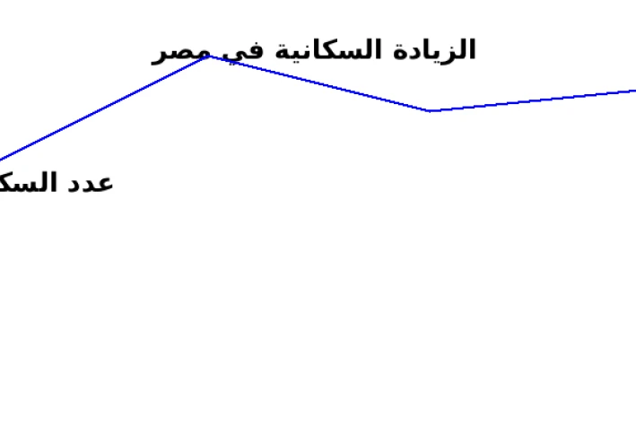 الزيادة السكانية في مصر