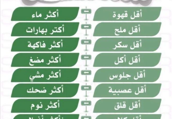 التغذيه الصحيه السليمه ونمو جسم سليم