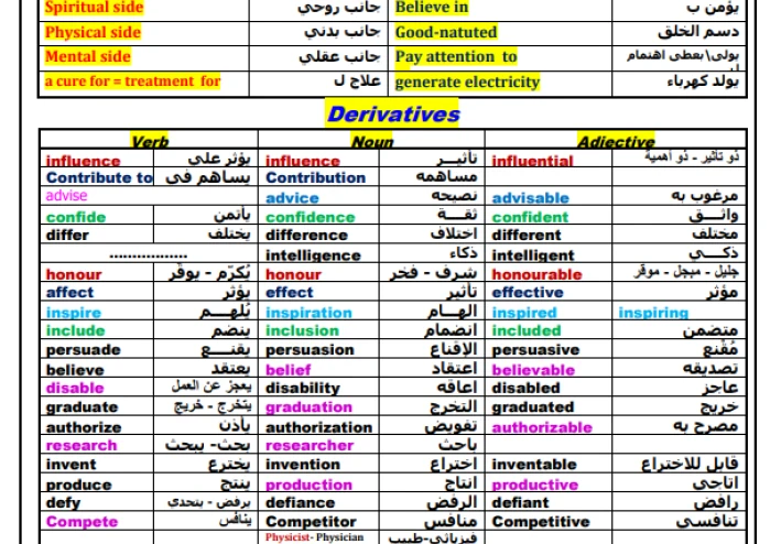 أفضل مذكرة إنجليزي للصف الثالث الثانوي PDF نظام التعليم الحديث 2024