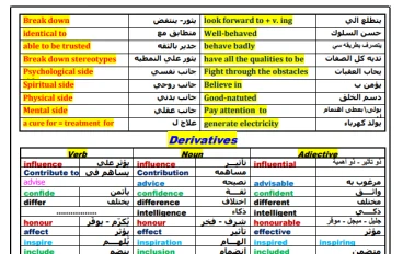 أفضل مذكرة إنجليزي للصف الثالث الثانوي PDF نظام التعليم الحديث 2024