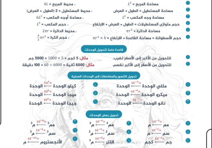 مذكرة المراجعة النهائية في الفيزياء للصف الثالث الثانوي 2024