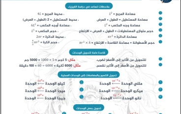مذكرة المراجعة النهائية في الفيزياء للصف الثالث الثانوي 2024