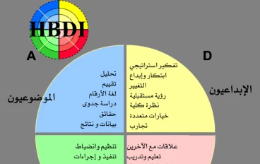 ماهو مقياس هيرمان؟  وماعلاقته بطريقة تفكيرك