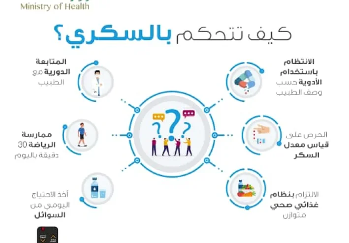 الامراض المزمنه : داء السكري