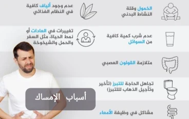 (الإمساك الشديد وعلاجه بدون أدوية ) 