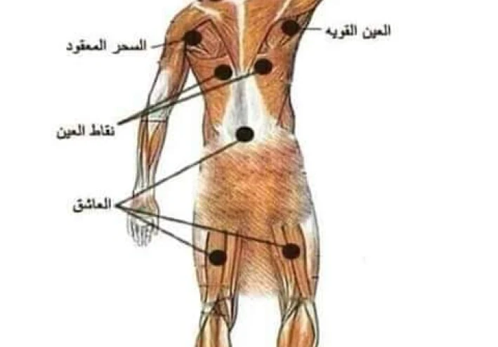 الحسد والعين والسحر والتخلص منه