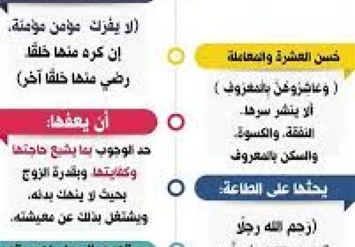 نظرة على حقوق الزوجة على الزوج والمرأة في الأسلام