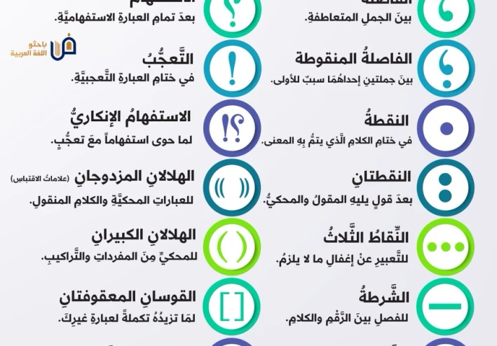طريقه وضع علامات الترقيم في اللغه العربيه