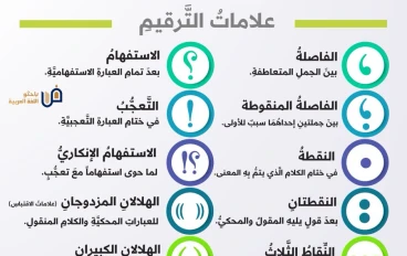 طريقه وضع علامات الترقيم في اللغه العربيه