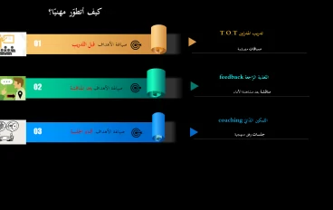 المسالك الكبرى للتّطوير المهنيّ وأثرها على أصحاب العمل.